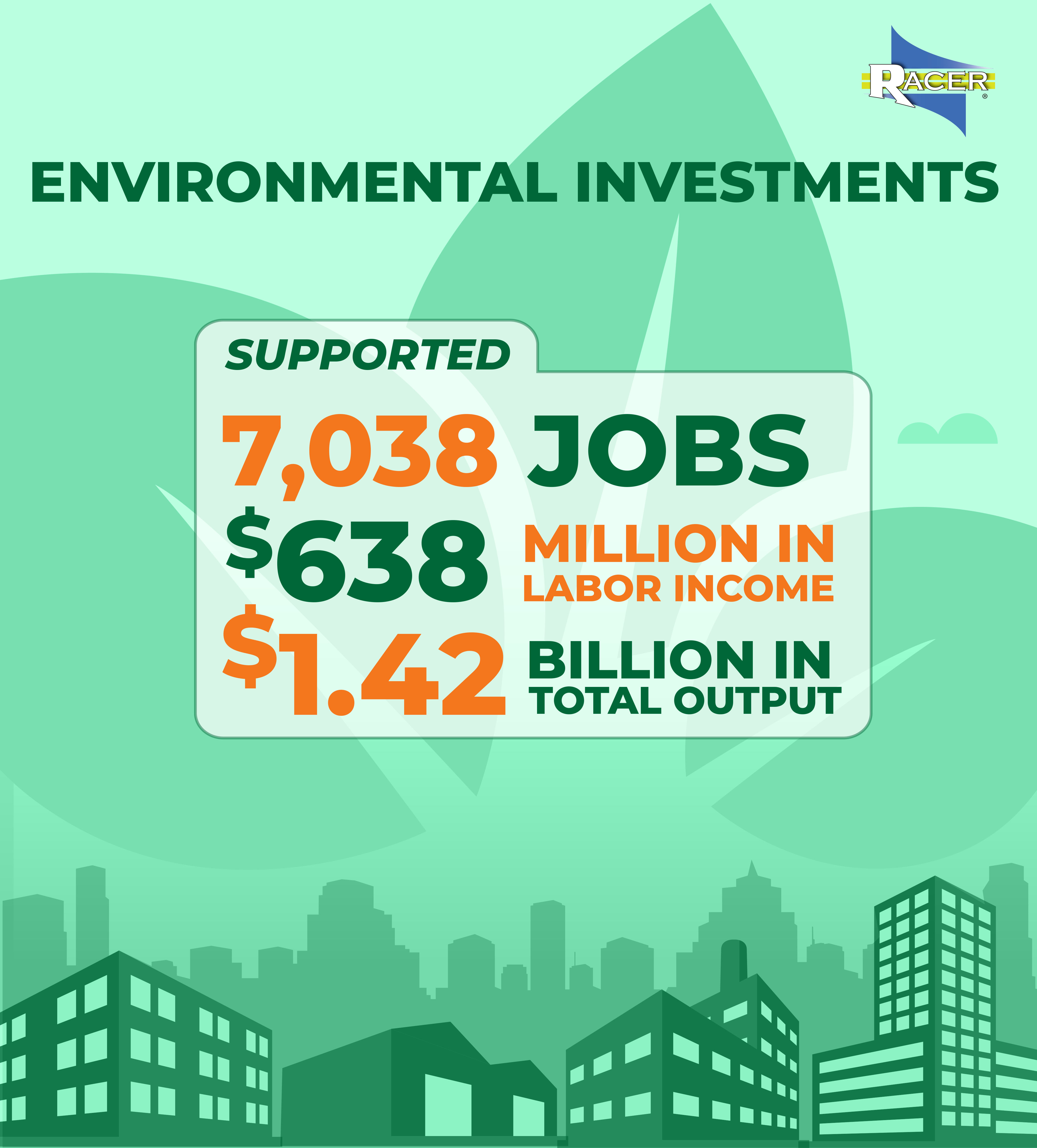 Graph_3_Environmental_NEW2026.jpg