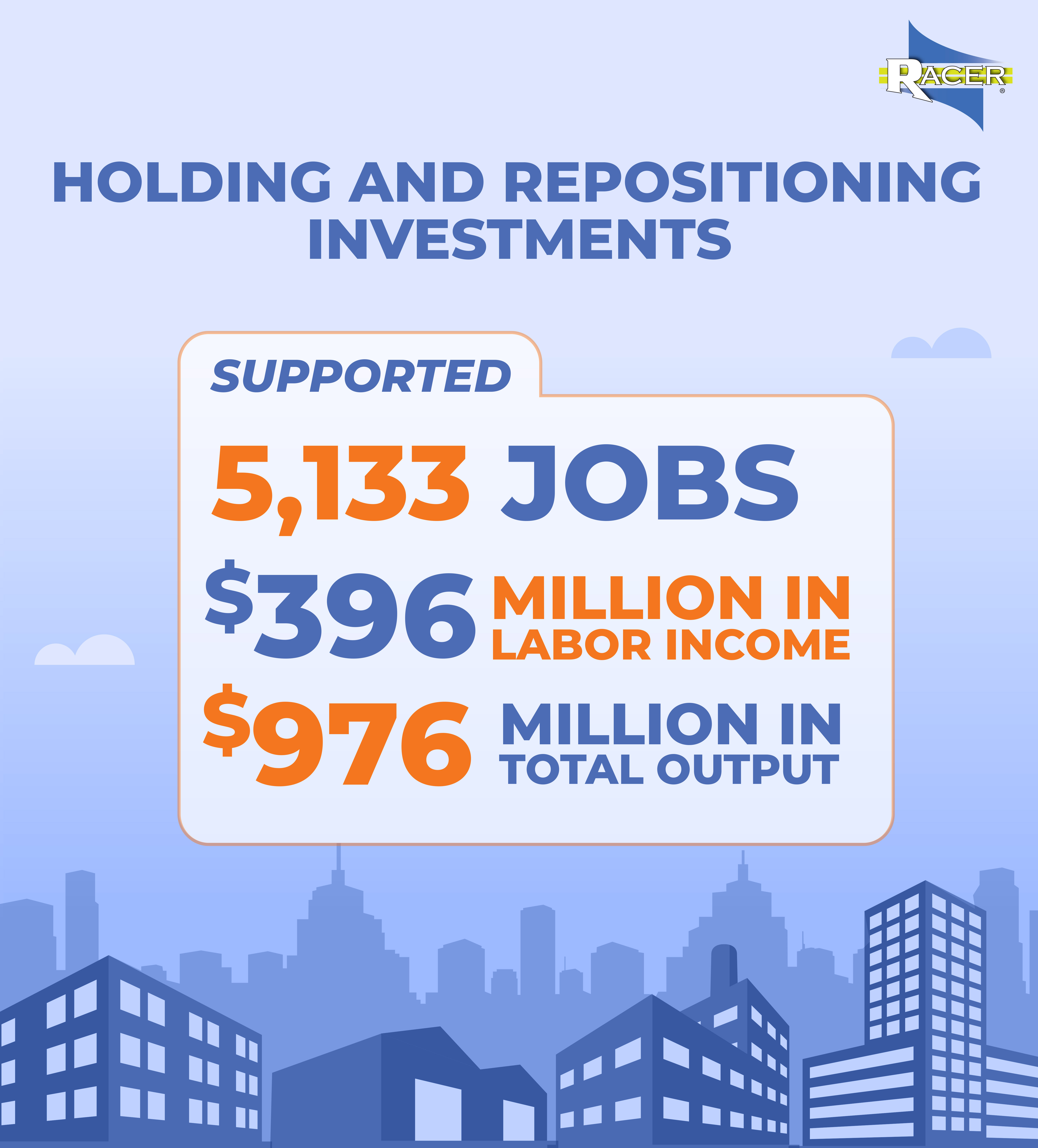Graph_Holding Investments_NEW_2025.jpg