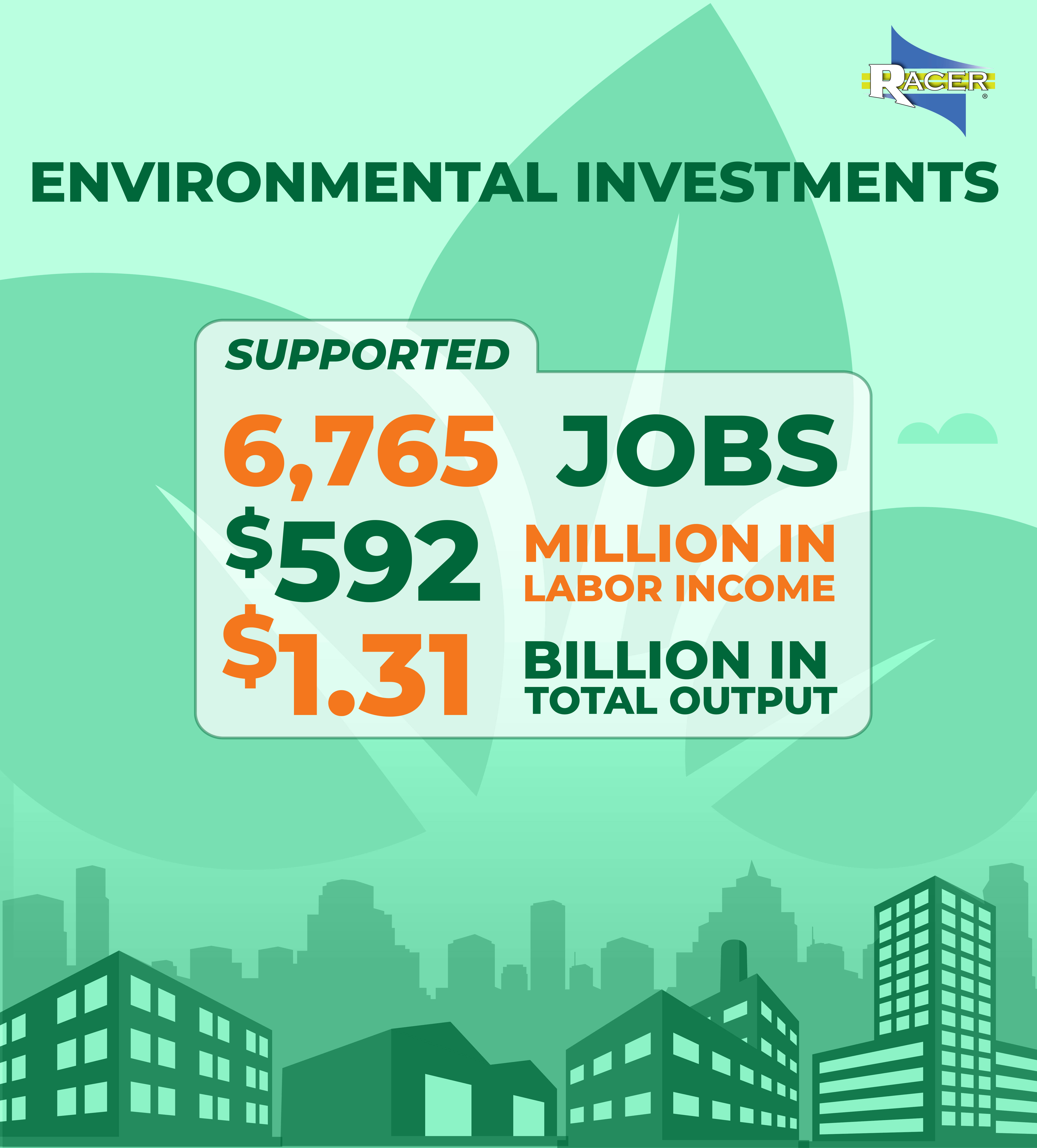 Graph_3_Environmental_NEW2025.jpg